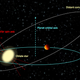 Image for article titled Hot Jupiters Create Chaos for Their Stars